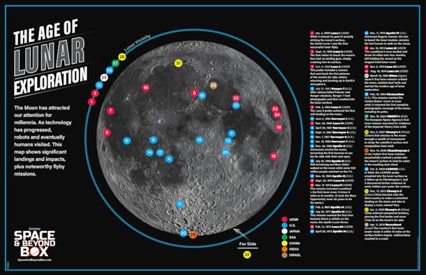 Age of Lunar Exploration Poster