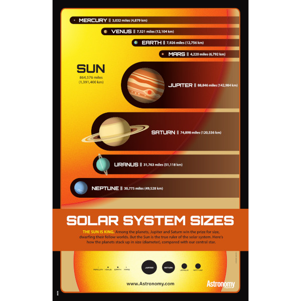 Solar System Sizes Poster