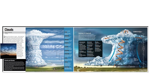 Clouds Poster