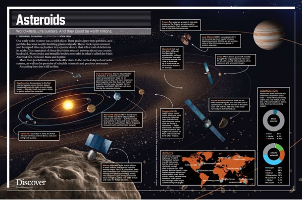 Asteroids Poster