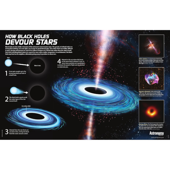 Black Holes Absorbing Material Poster