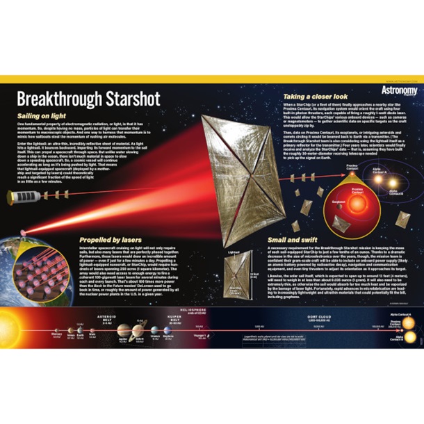 Breakthrough Starshot Poster