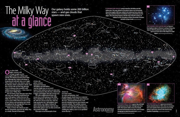 The Milky Way at a Glance Poster